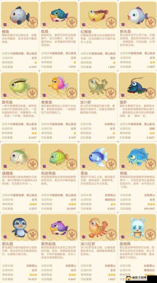 摩尔庄园手游全钓鱼地点位置一览,教你在哪里钓鱼最好