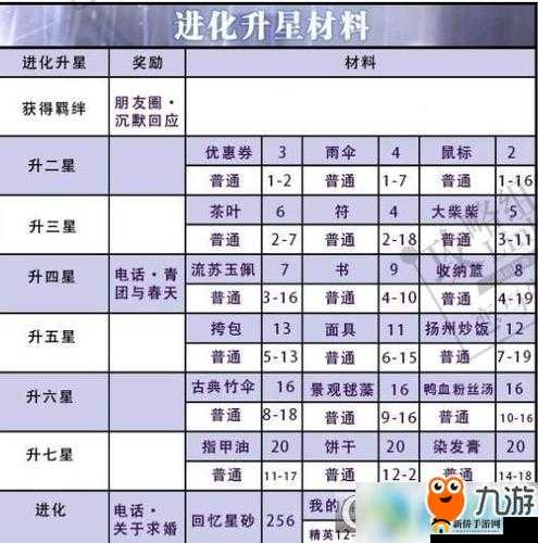 恋与制作人白起沸腾SSR升级攻略:揭秘羁绊进化与升星材料全解析