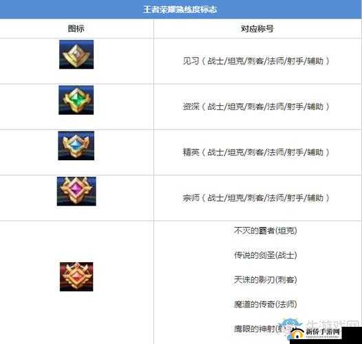 王者荣耀:级熟练度解析与色彩解读