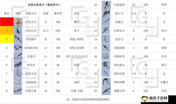探索幻塔超电磁双星武器的神秘魅力与强大图鉴