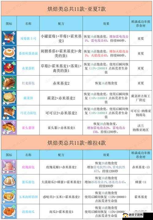探索幻塔世界:清蒸螺的神秘烹饪图鉴