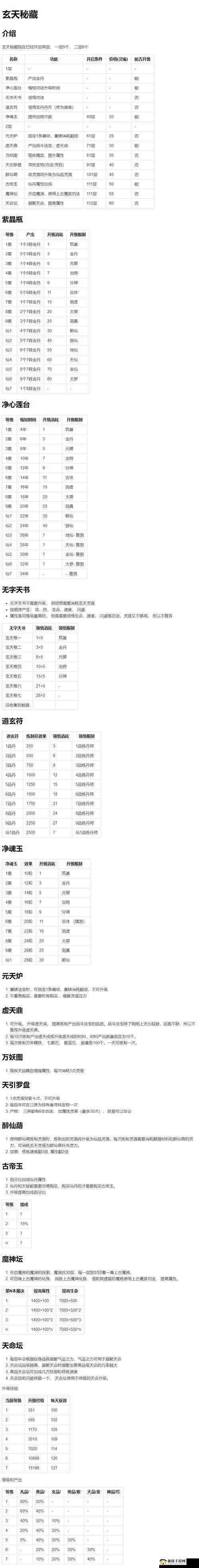 苍蓝境界神格觉醒攻略:全面解析神格觉醒方式