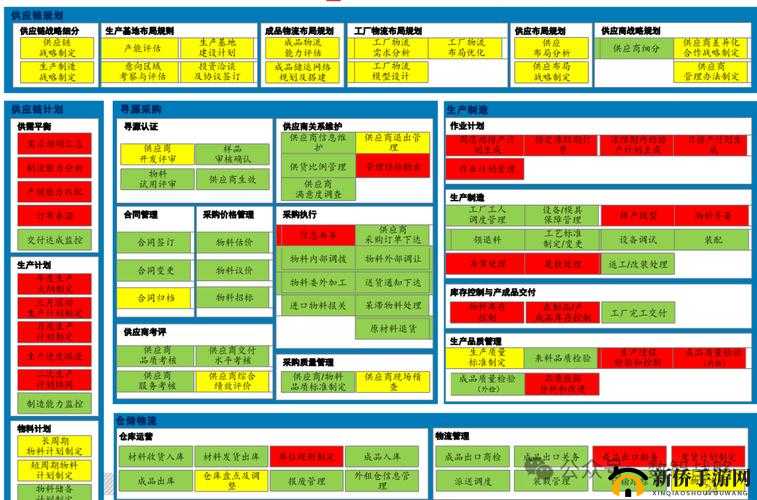 法兰城回忆:职业转型方法与流程详解
