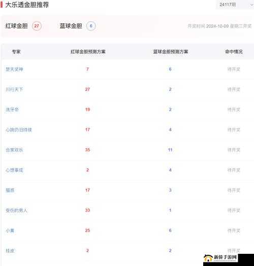 神代梦华谭芬里尔卡组完美搭配攻略:策略组合与实战运用详解