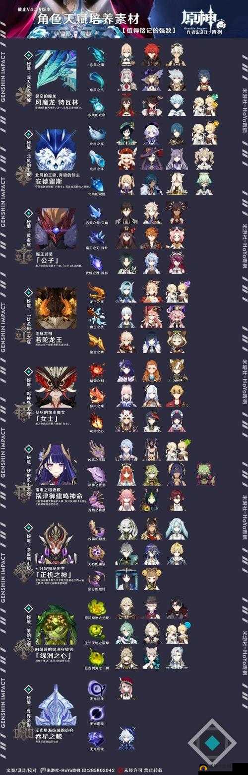 原神角色数据查看秘籍:探索游戏世界的必备指南