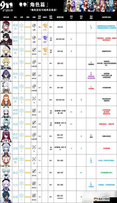 原神中浮世的指引所关联角色详细解析及培养要点介绍