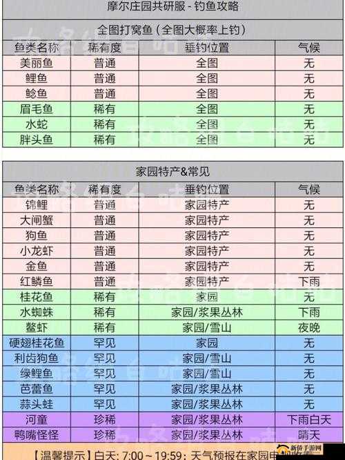 摩尔庄园手游桃花鱼出没时间位置介绍