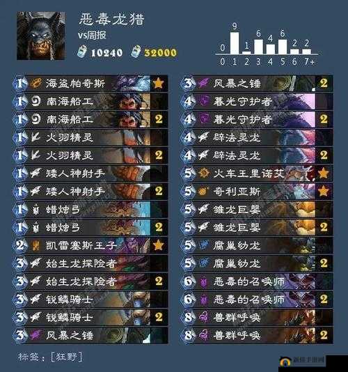 2020 年 7 月炉石传说龙猎卡组推荐:教你称霸天梯