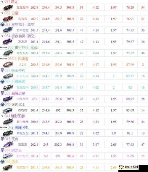 QQ飞车手游C级车争霸:探寻金币车性价比之王之路