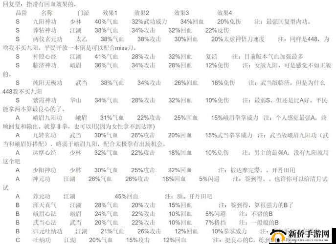 江湖风云录男剑李尘获取攻略:获得方法与介绍