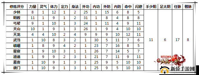 《择天记角色战力飙升秘诀:修炼进阶攻略》