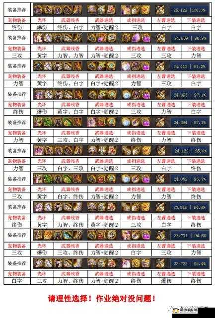 最终幻想觉醒:军神选择攻略与策略解析