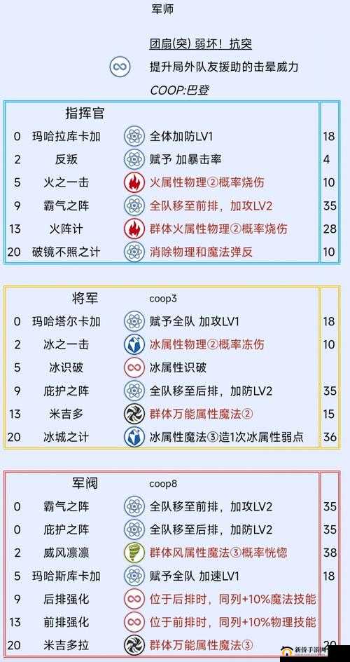 天天酷跑巅峰教官技能属性详解:技能效果与特点解析