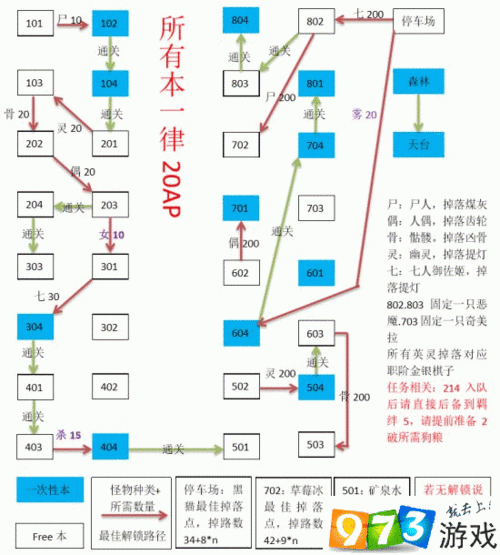 Fgo空之境界复刻活动女性特性从者刷新攻略:从者分布与最佳刷取地点全览