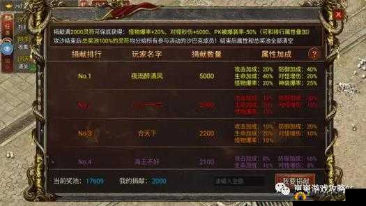 主宰传奇中人物战力提升之法全解析