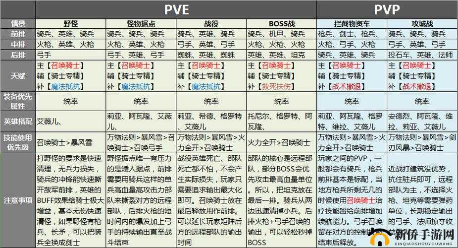 剑与家园英雄技能加点攻略全析