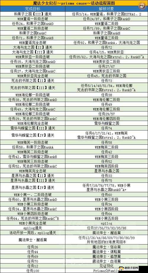 FGO魔伊联动复刻活动任务66解锁指南