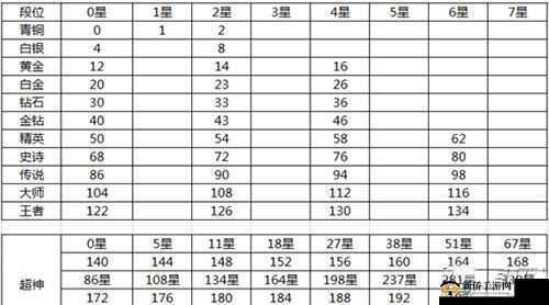 球球大作战全新赛季上超神段位奖励详细说明