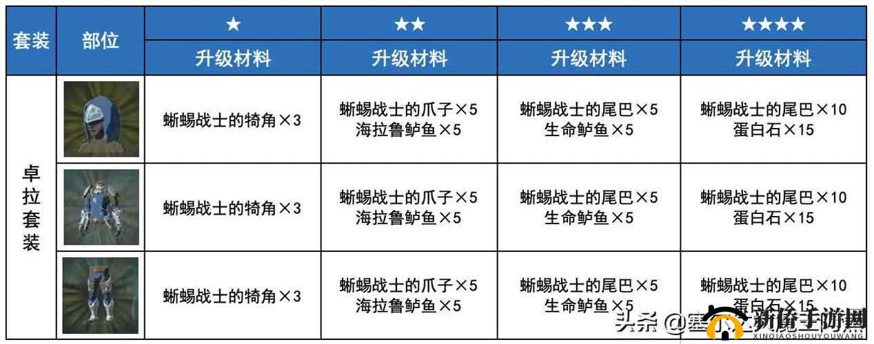 塞尔达传说荒野之息获取防寒服的方法全攻略