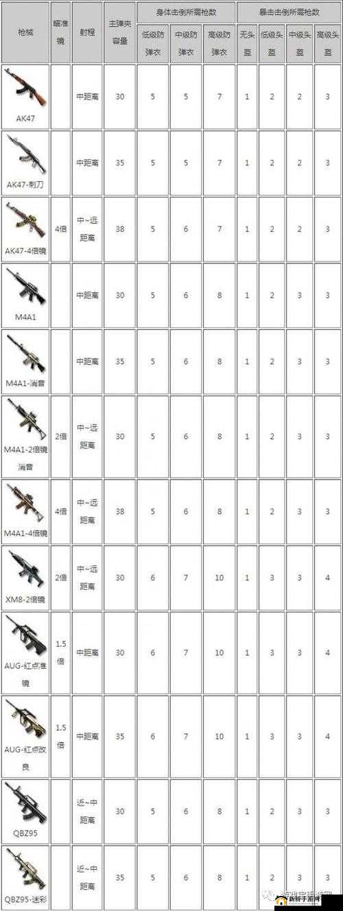 CF手游荒岛特训灰色沙漠攻略:套路打法与生存技巧分享