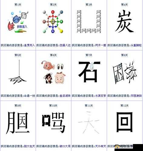 微信看图猜成语大学士第25关攻略:关卡答案大全及通关技巧