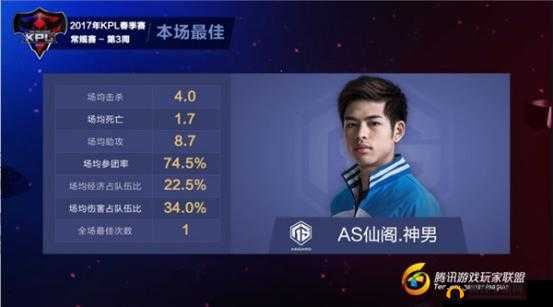 王者荣耀战报 GK 挑翻 WF AS 仙阁 eStar 双双赢下比赛