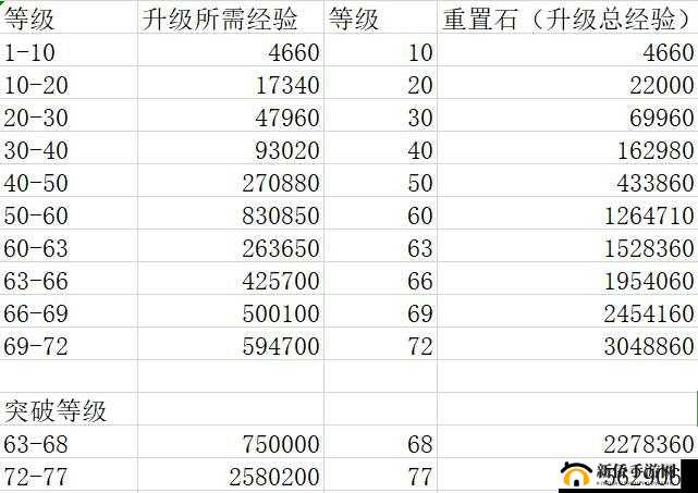 商城奥秘：3倍经验丹价格金劵之谜