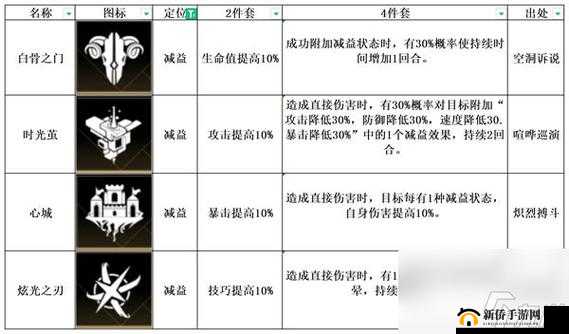 非匿名指令通用纹章搭配攻略详解:助你快速掌握搭配技巧