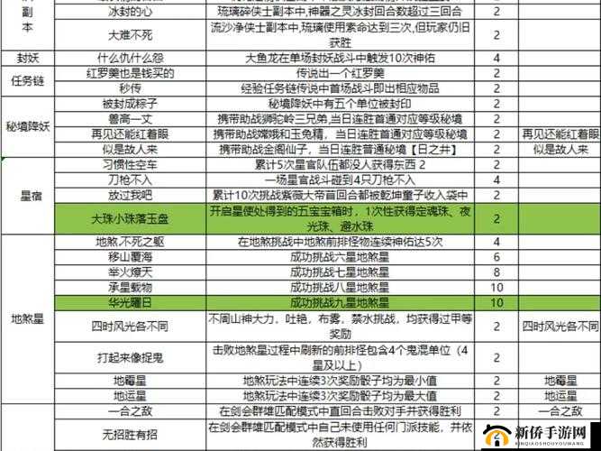 梦幻西游网页版大破联军通关攻略