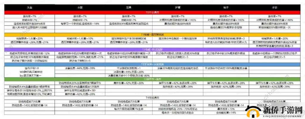街机三国手游推图技巧分享:高效快速推图心得