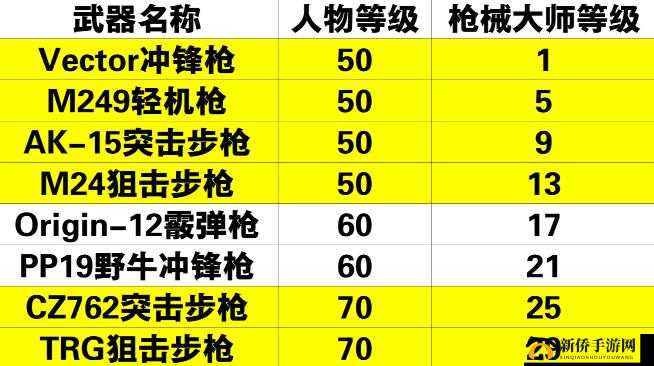 黎明觉醒:解锁枪械大师的秘籍攻略