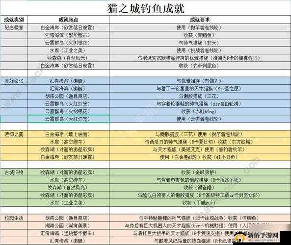 猫之城战斗训练TR-8攻略详解