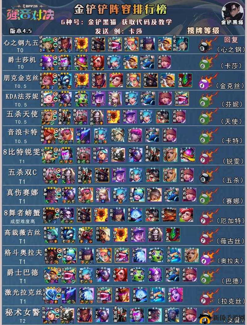 金铲铲之战:炼金挑战者沃里克阵容配置攻略