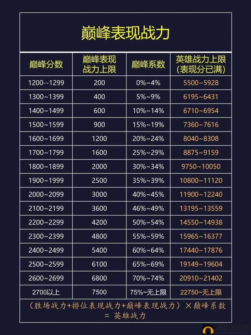 王者荣耀全英雄实力排行榜大揭秘 谁才是真正的峡谷王者