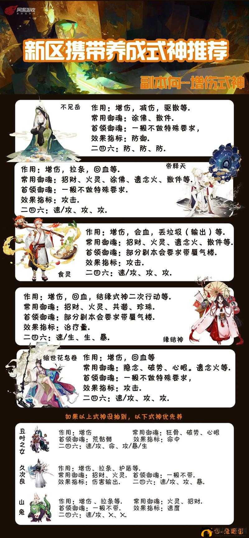 阴阳师新版本:主力式神崛起之路与未来发展方向深度剖析推荐