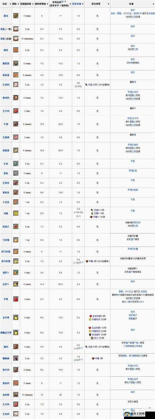 《宠我生食物获取途径详解》