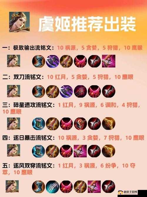 王者荣耀英雄必出装备有哪些 必出装备攻略详解