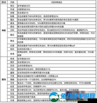 《魔力宝贝旅人:探秘最佳生活技能选择指南》