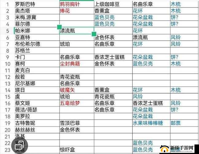 纯白和弦礼物赠送策略:提升角色好感度攻略秘籍