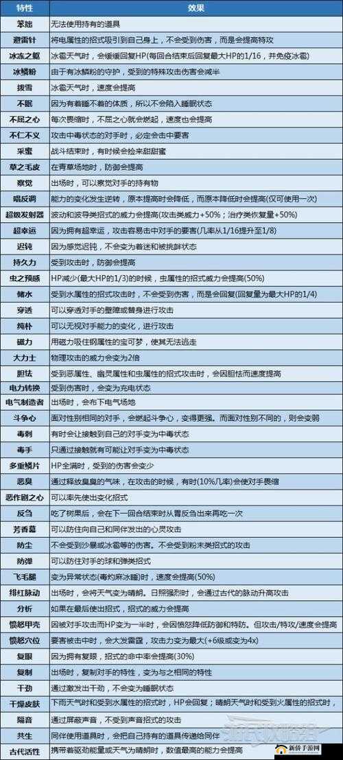 口袋妖怪复刻中宝宝丁属性全方位深度详解:独特魅力与实力