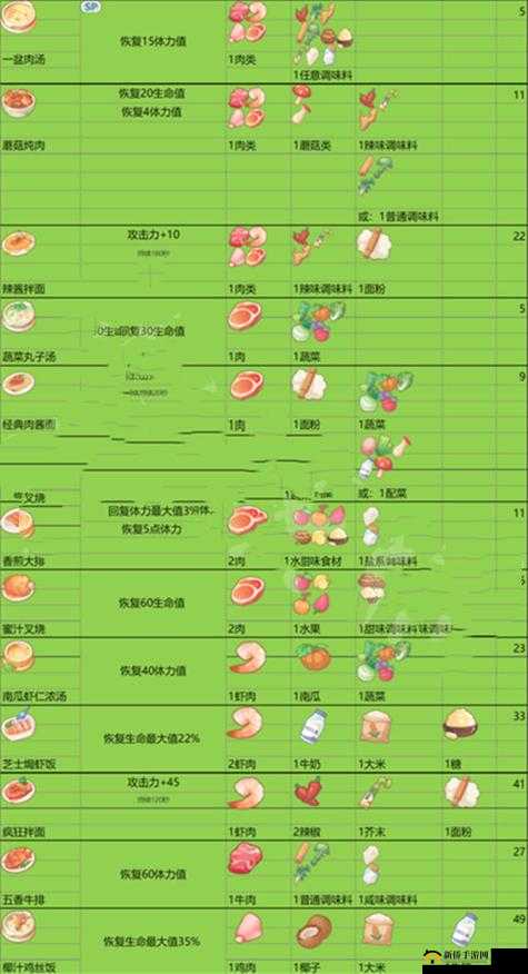 《探秘游戏世界:住客大人的心愿菜谱获取全攻略》