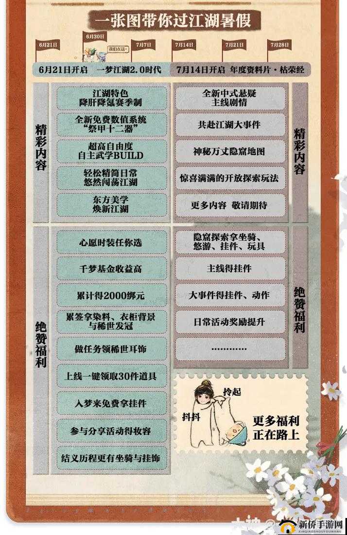 探索梦想江湖:五大日常副本全面解析
