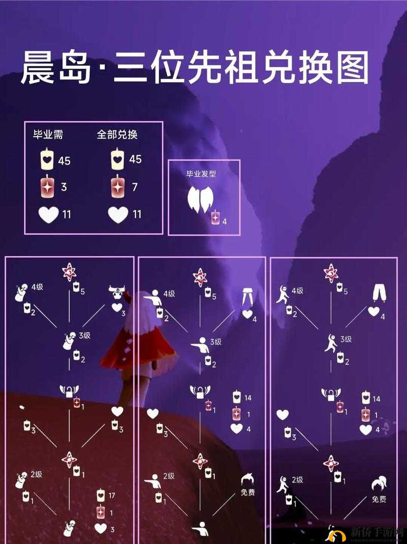 光遇9.11大蜡烛位置分布详解:览表引领寻烛之旅