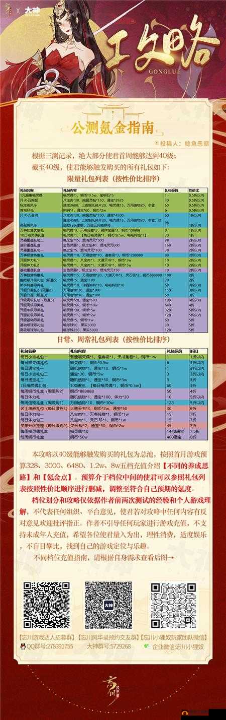 忘川风华录配卡攻略:氪金新手必备指南,高效配卡与优选充值推荐