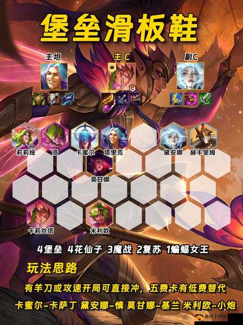 金铲铲之战S7神龙炮手阵容攻略：玩转神龙炮手，轻松上分