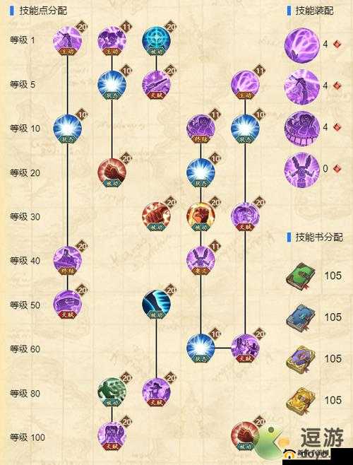 航海王燃烧意志：阿菊角色加点推荐攻略