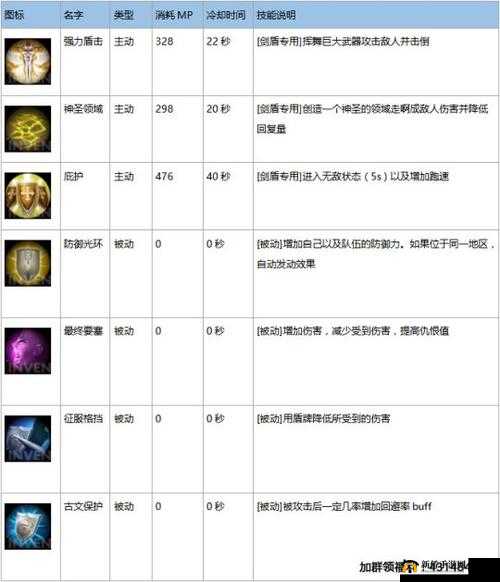 天堂 2 誓言职业攻略：如何选择最适合你的职业