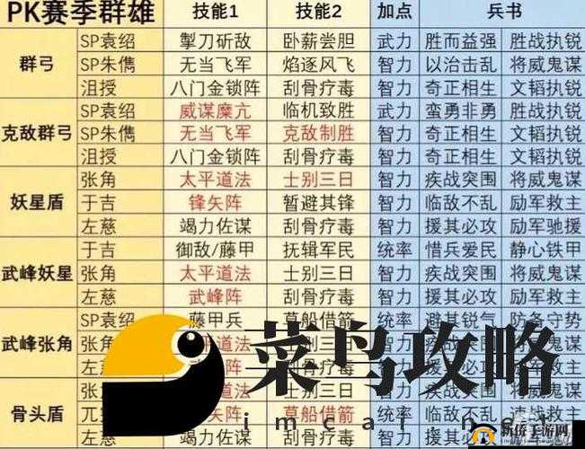 纯白之音，弦歌奏新章：最强新手阵容推荐搭配分享