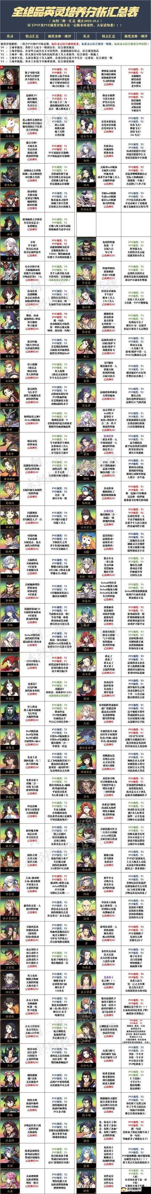 天地劫手游新手火系角色抽取推荐：打造最强火系阵容