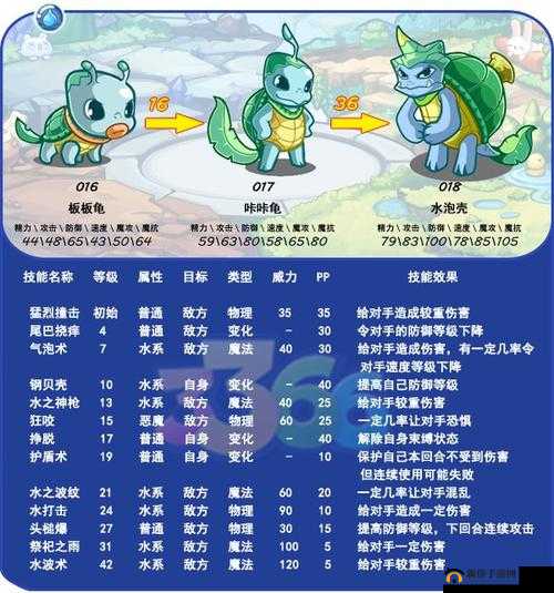 洛克王国海龟的困扰活动全面解析
